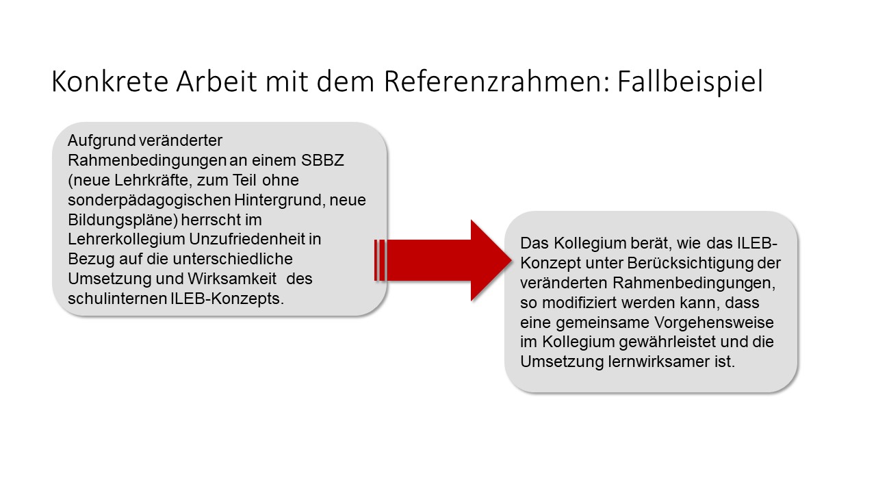 Ausgangssituation