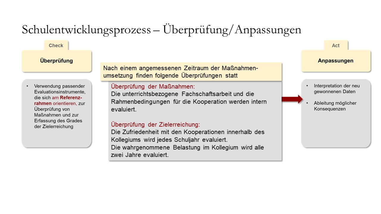 Überprüfung der Maßnahmen und der Zielerreichung