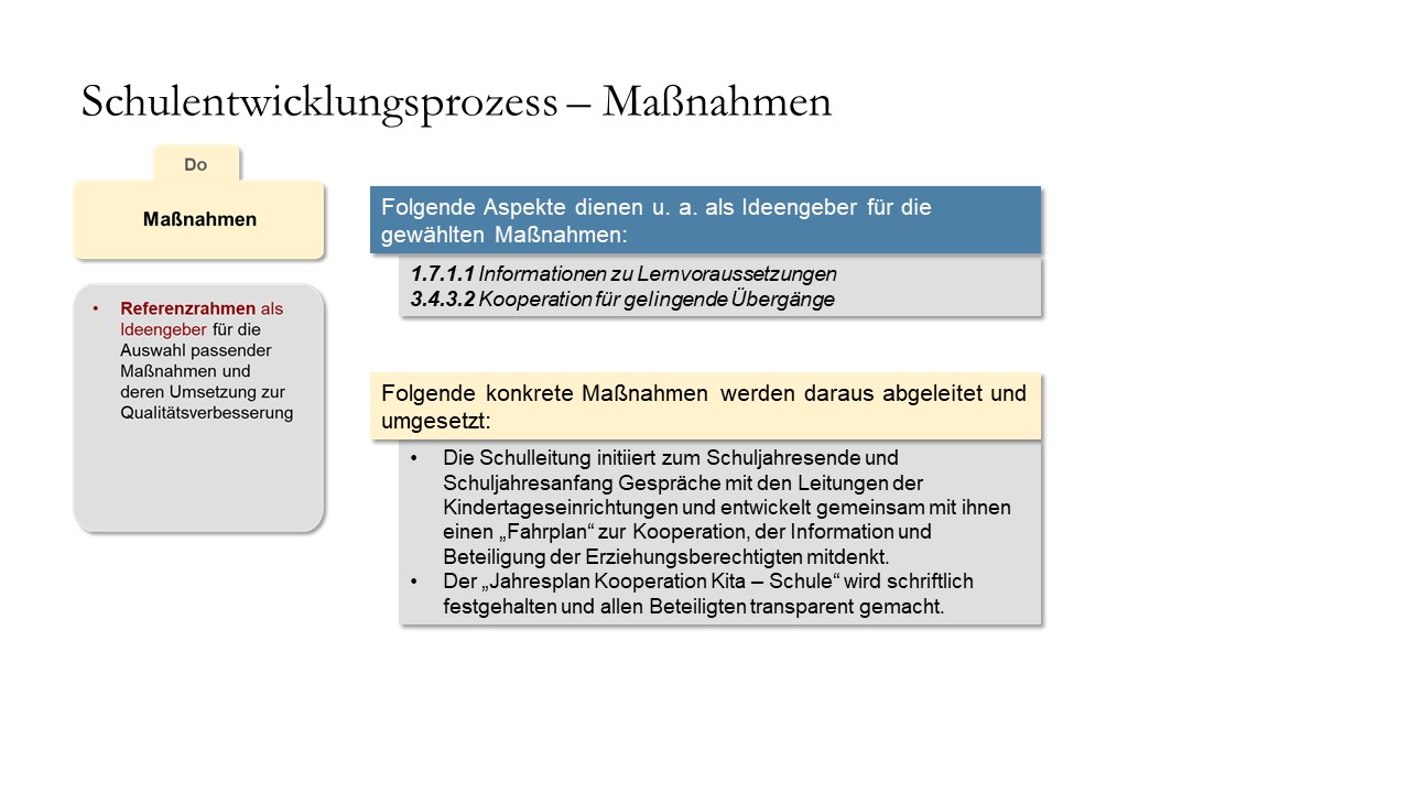 Formulierung von Maßnahmen