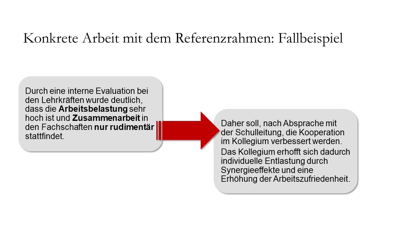 Konkrete Arbeit mit dem Referenzrahmen