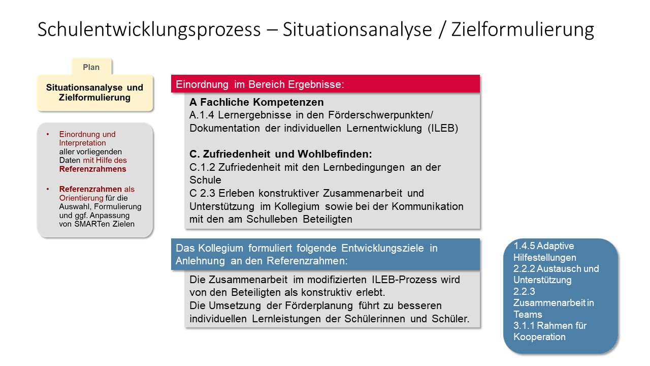Zielformulierung und Situationsanalyse
