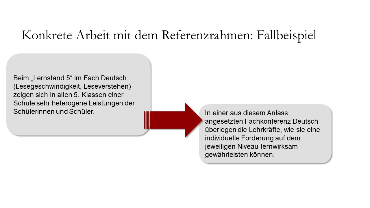 Ausgangslage