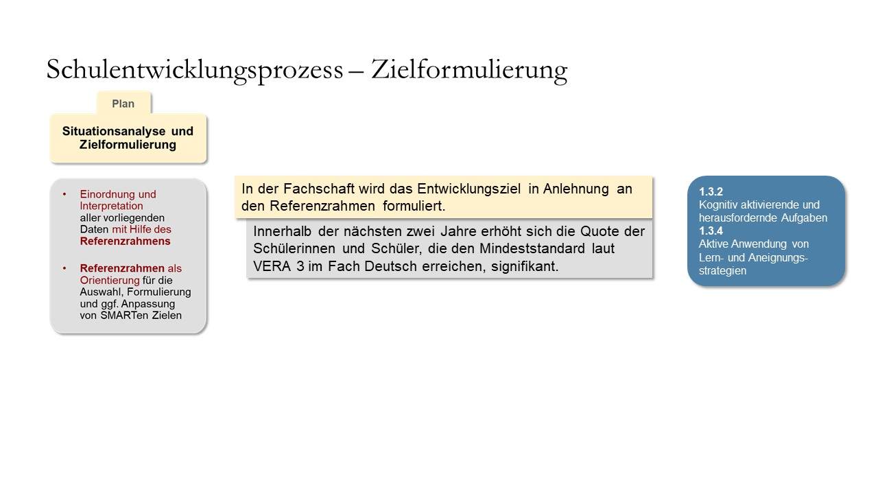 Formulierung von SMARTen Zielen