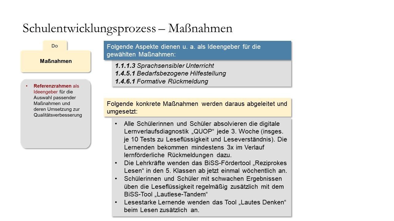 Formulierung von Maßnahmen