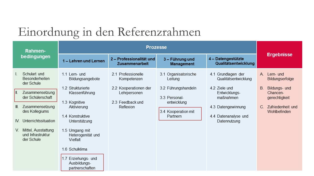 Markierung der relevanten Mermale