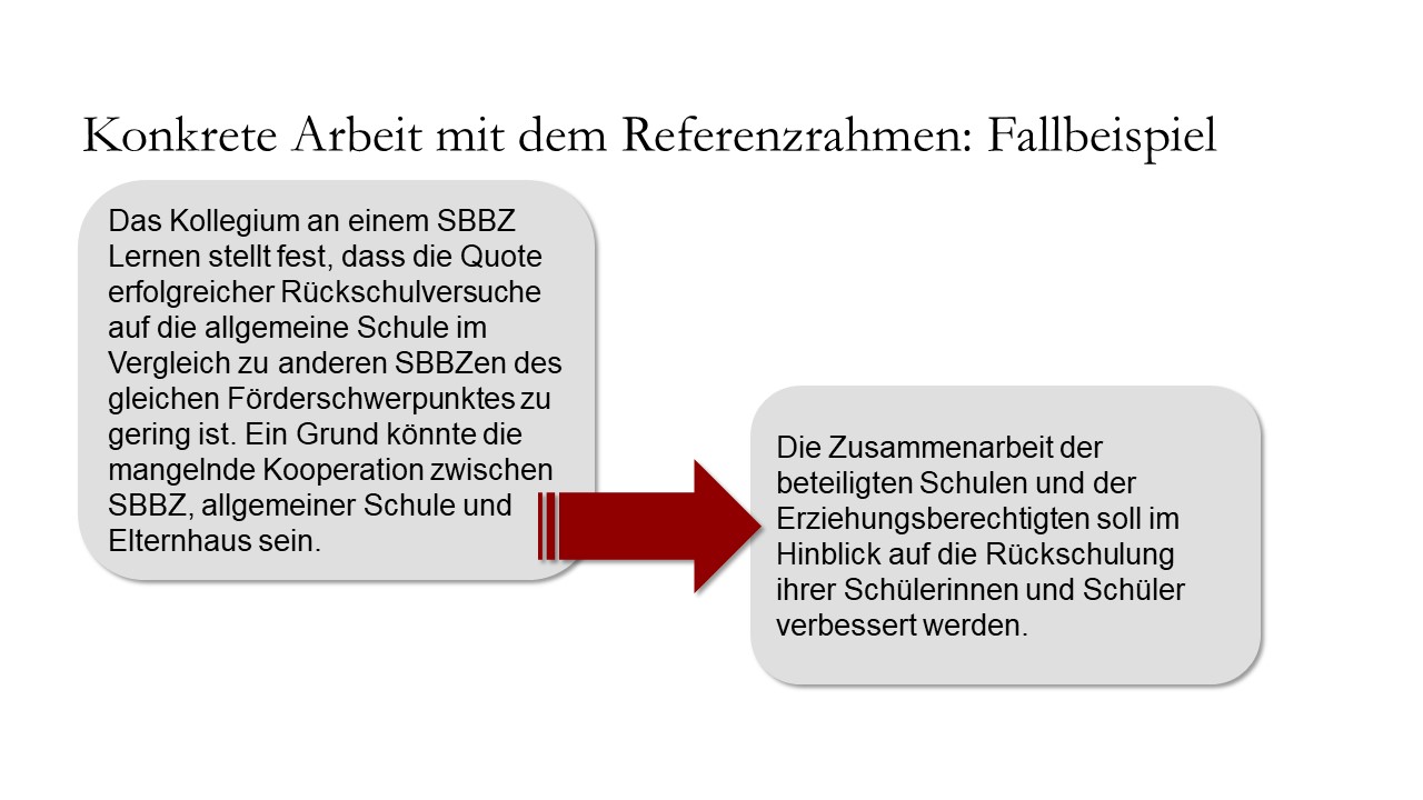 Konkrete Arbeit mit dem Referenzrahmen