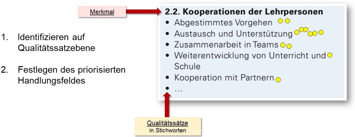 Konkretere Untersuchung