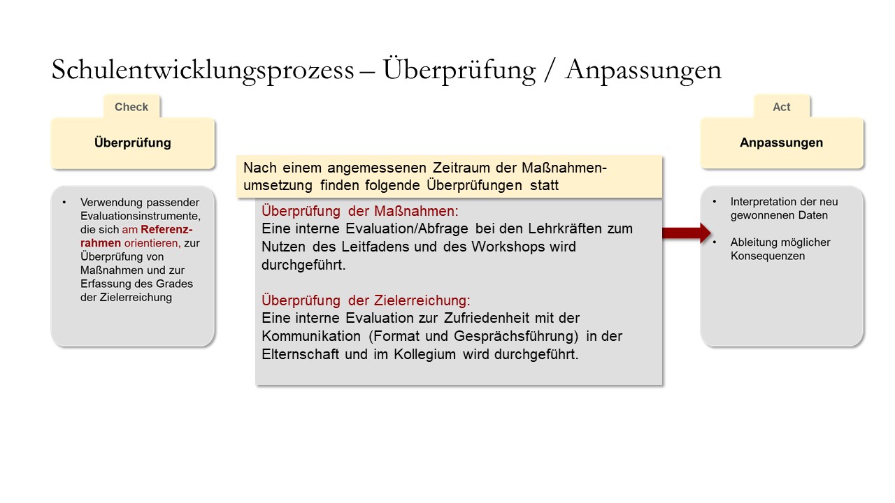 Überprüfung der Maßnahmen und der Zielerreichung