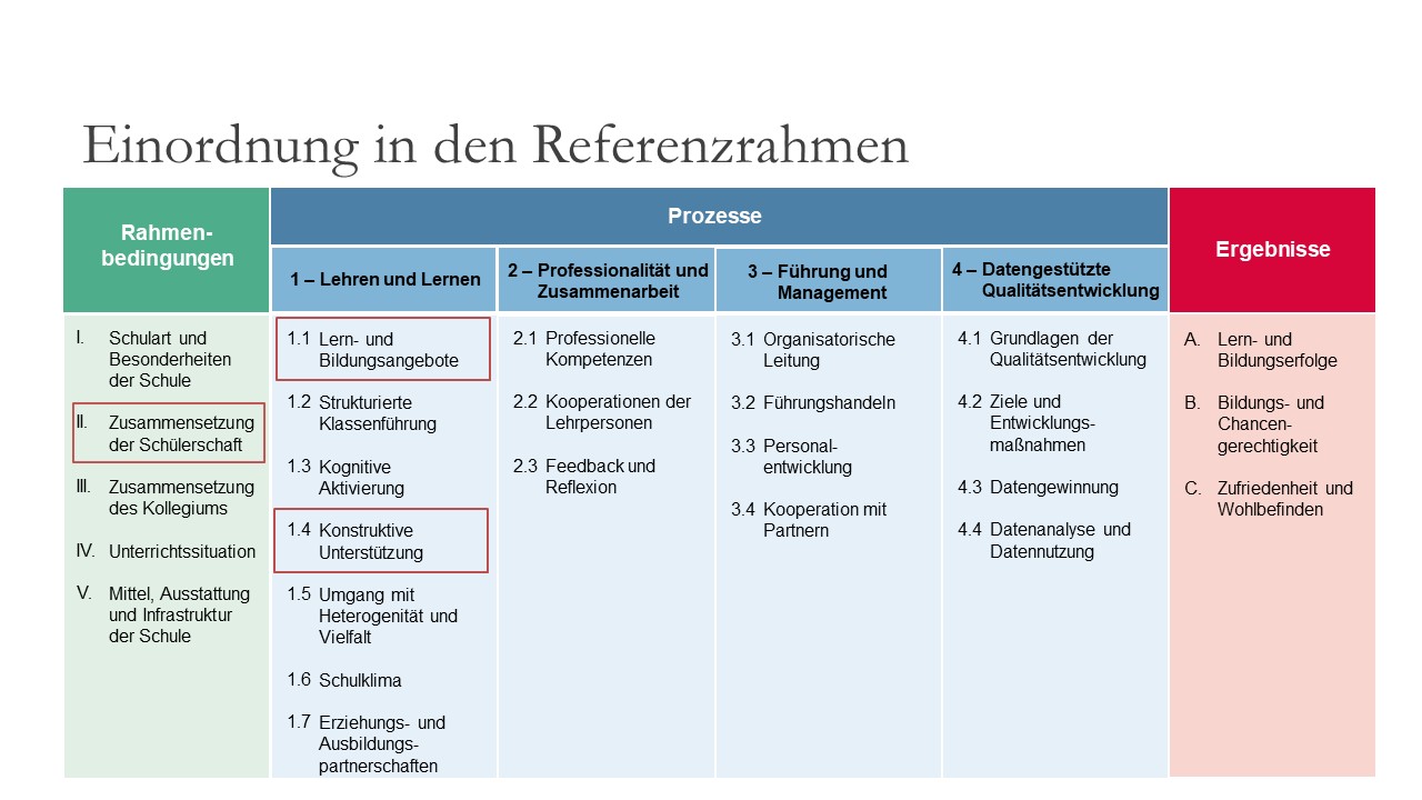Markierung der relevanten Merkmale