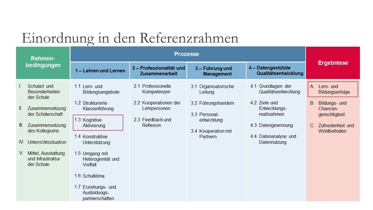 Markierung der relevanten Merkmale