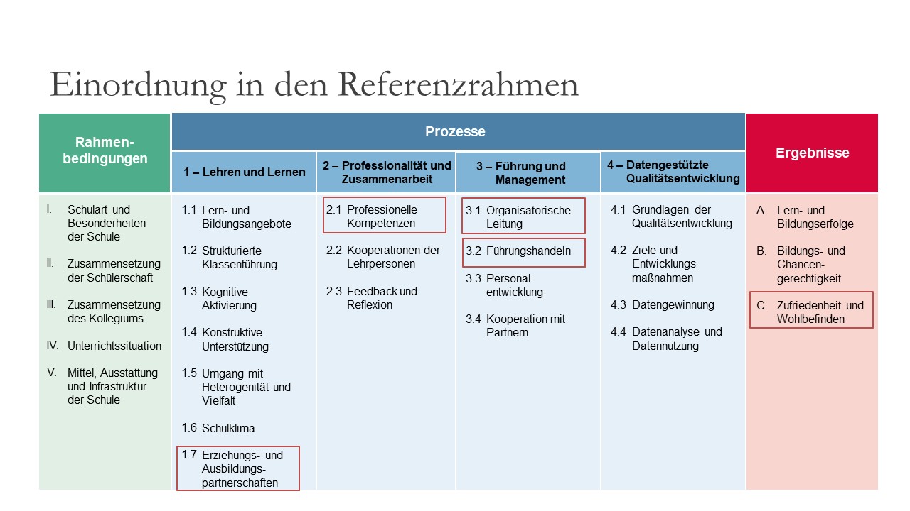 Markierung der relevanten Merkmale