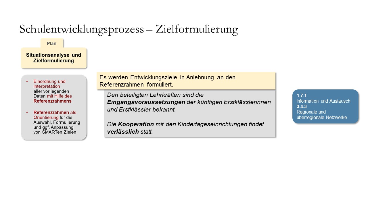 Formulierung von SMARTen Zielen
