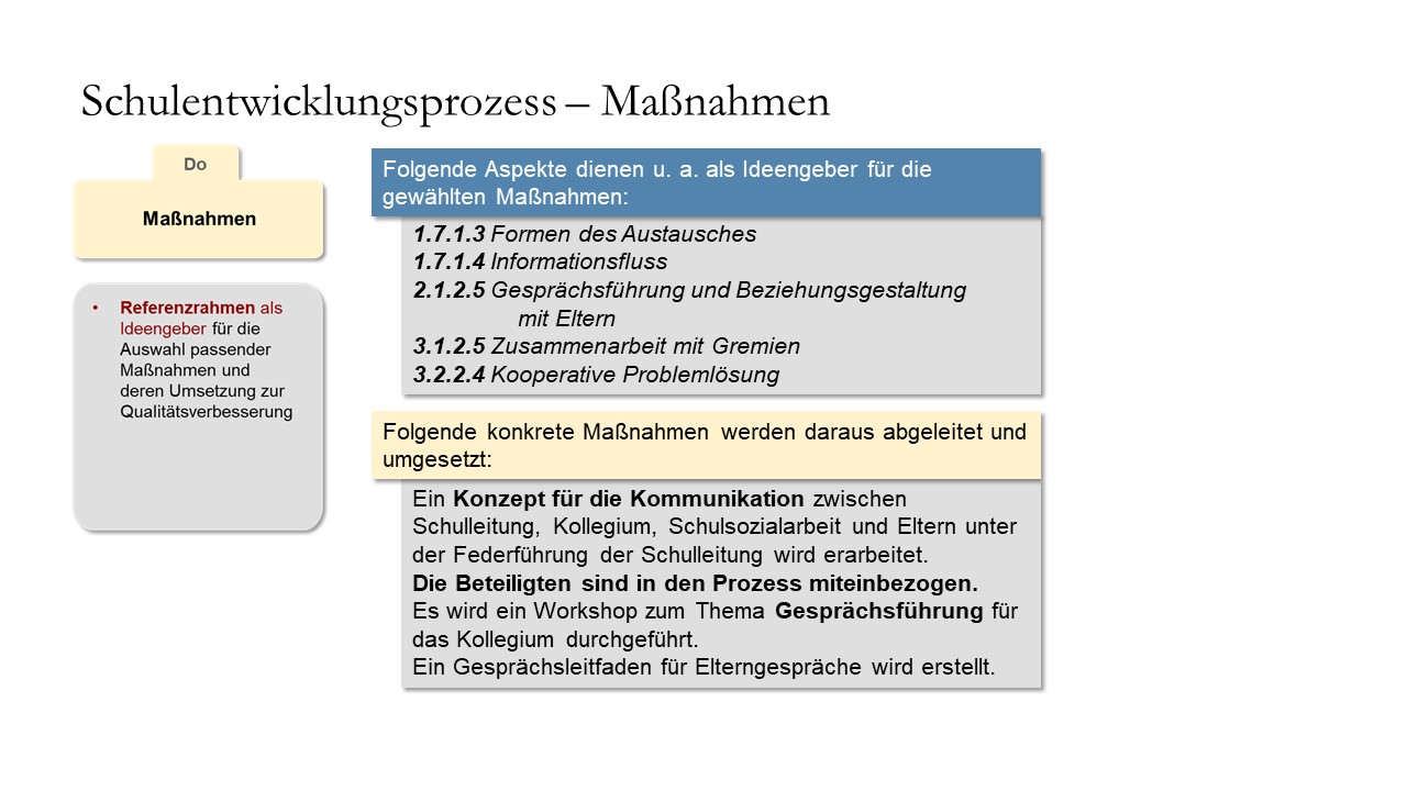 Formulierung von Maßnahmen