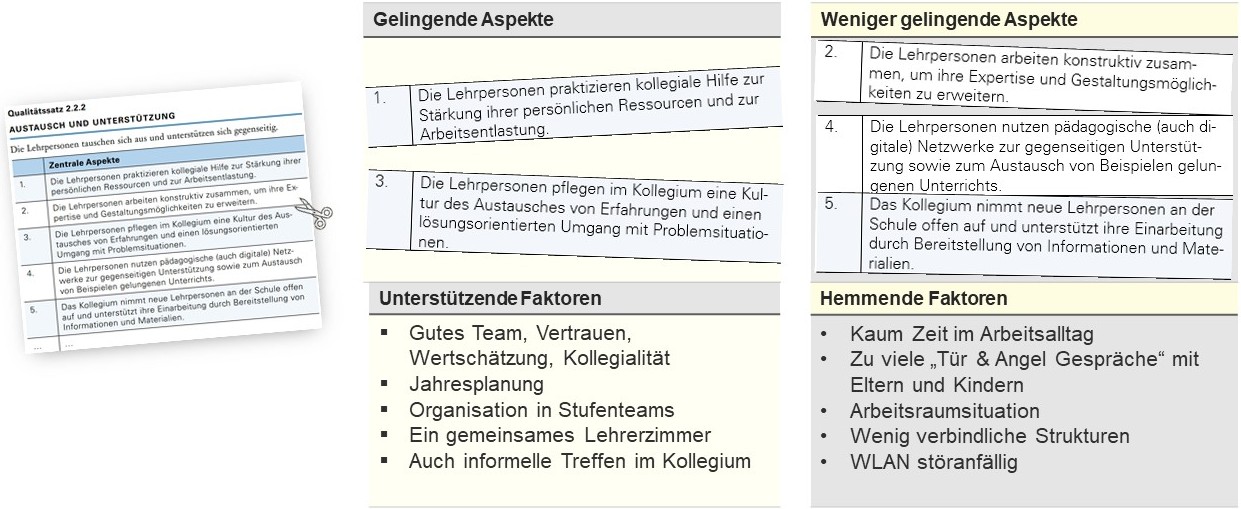 Gelingende und weniger gelingende Aspekte