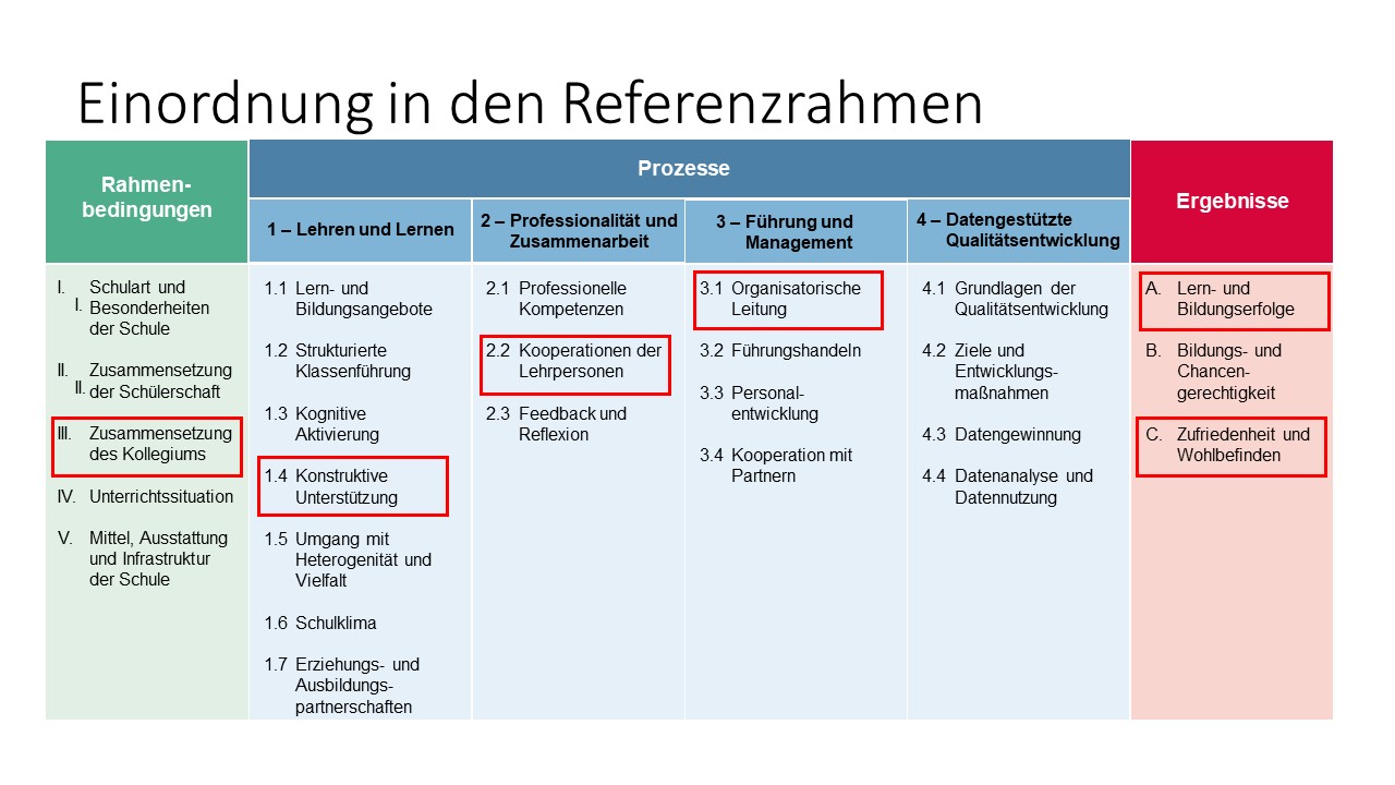 Markierung der relevanten Mermale