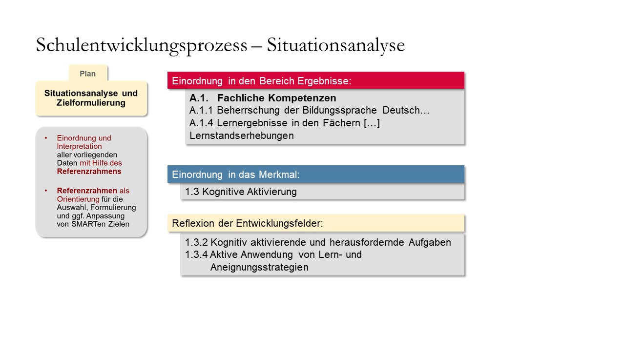 Einordnung der Ausgangssituation