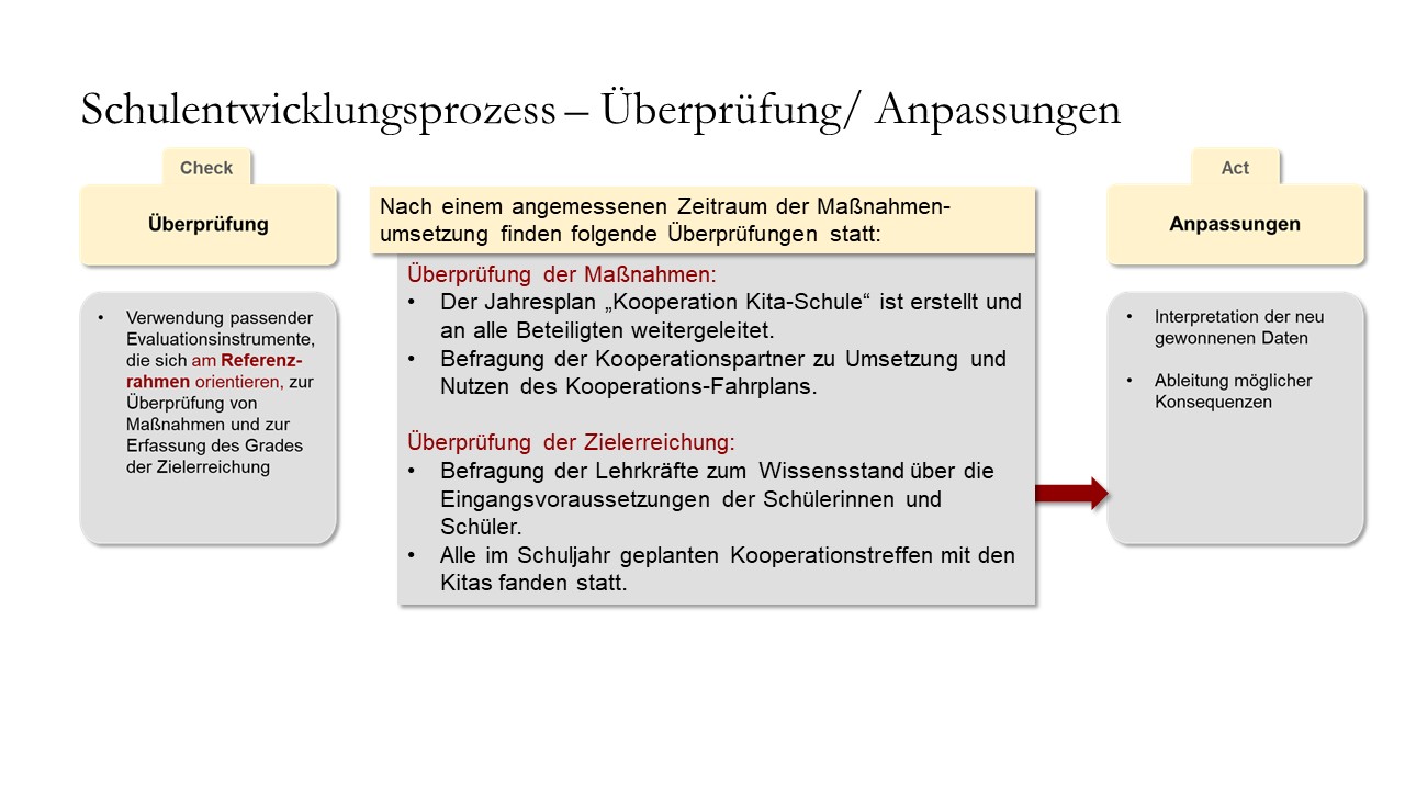Überprüdung der Maßnahmen und der Zielerreichung