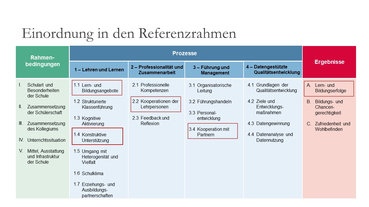 Markierung der relevanten Merkmale