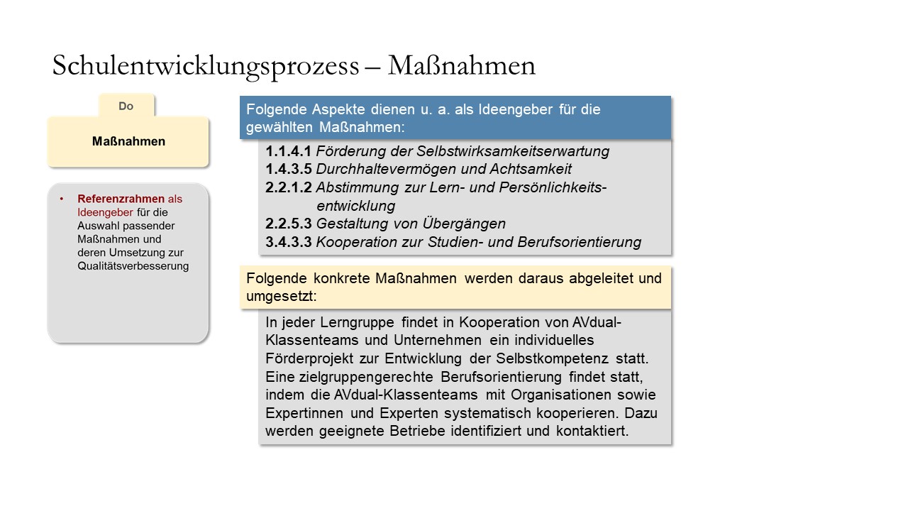Formulierung von Maßnahmen