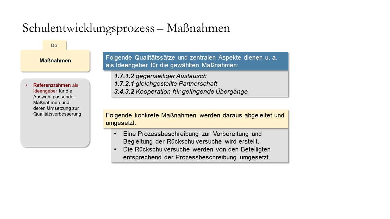 Formulierung von Maßnahmen
