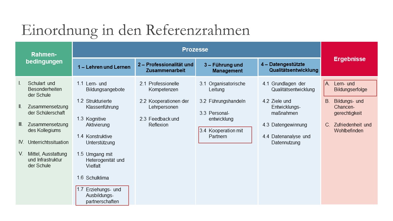 Markierung der relevanten Merkmale