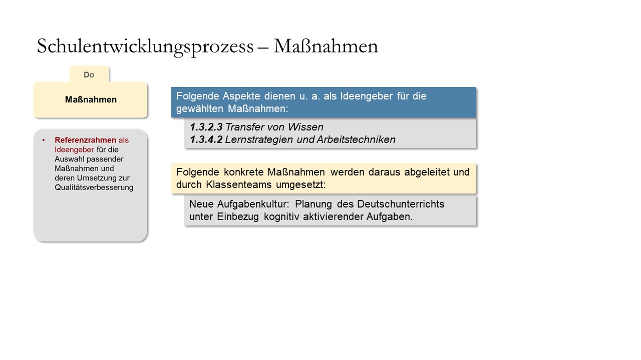 Formulierung von Maßnahmen