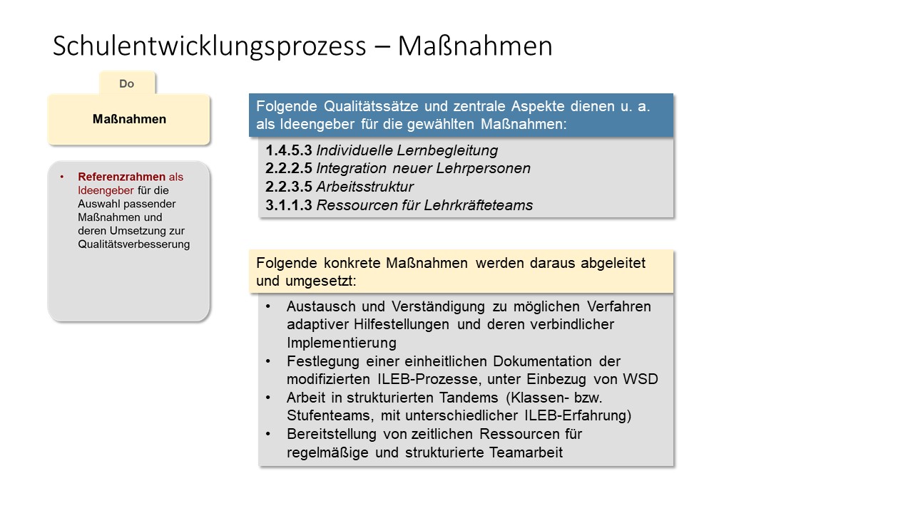 Formulierung von Maßnahmen