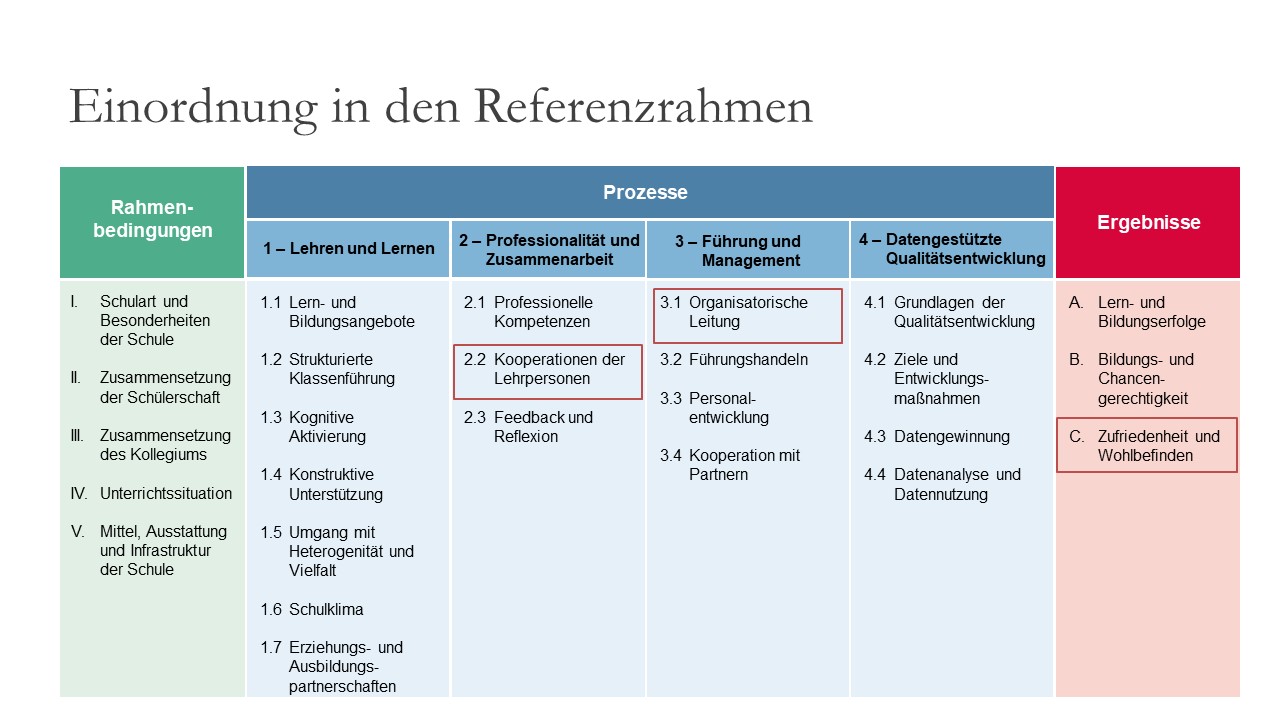 Markierung der relvanten Merkmale