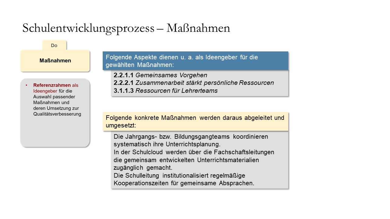 Formulierung von Maßnahmen